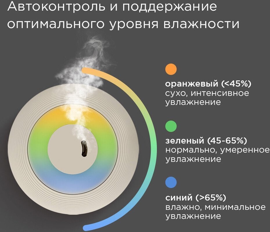 Увлажнитель воздуха Redmond (Редмонд) HF2212 (бежевый)