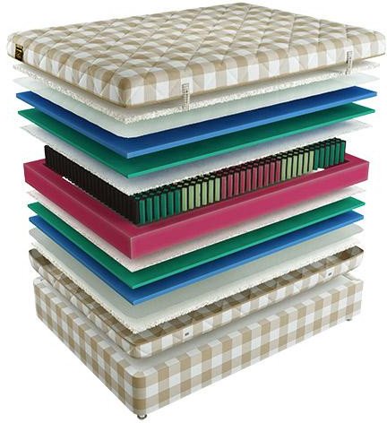 Матрас Mr. Mattress Fulwell XL 140x195