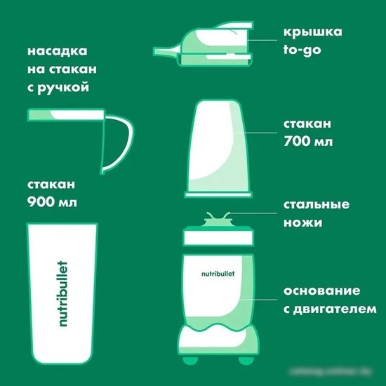 Стационарный блендер NutriBullet Pro NB908MAW