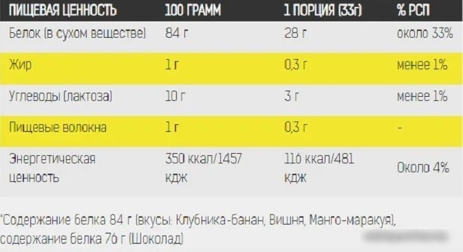 Протеин Binasport Premium Whey Protein (1300г, шоколад)
