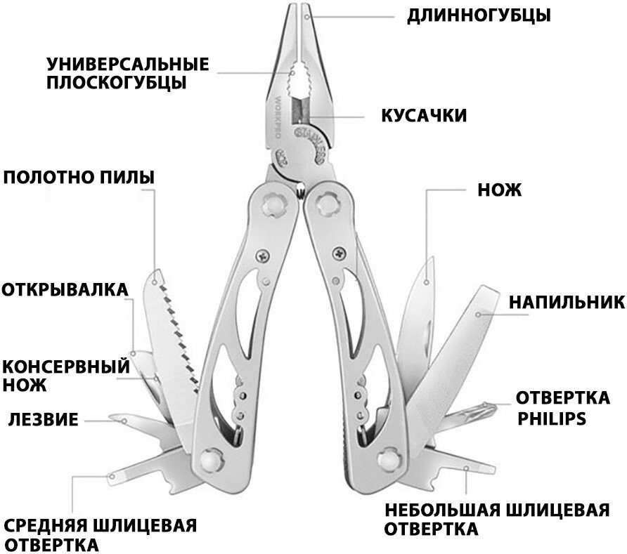 Мультитул Workpro WP382001