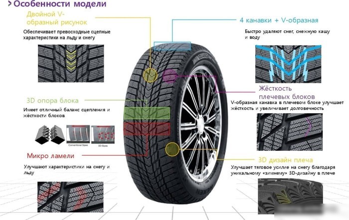 Автомобильные шины Nexen Winguard Ice Plus 235/45R17 97T