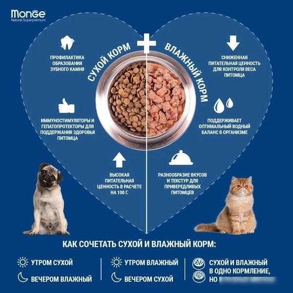 Сухой корм для собак Monge Monoprotein с ягненком (400 г)
