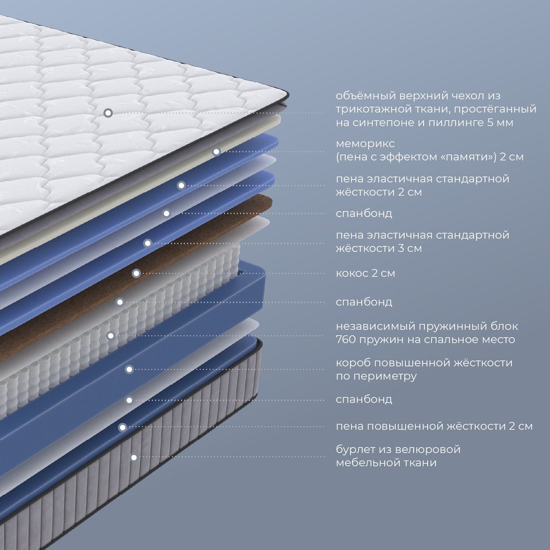 Матрас Arvento Prestige 90x200