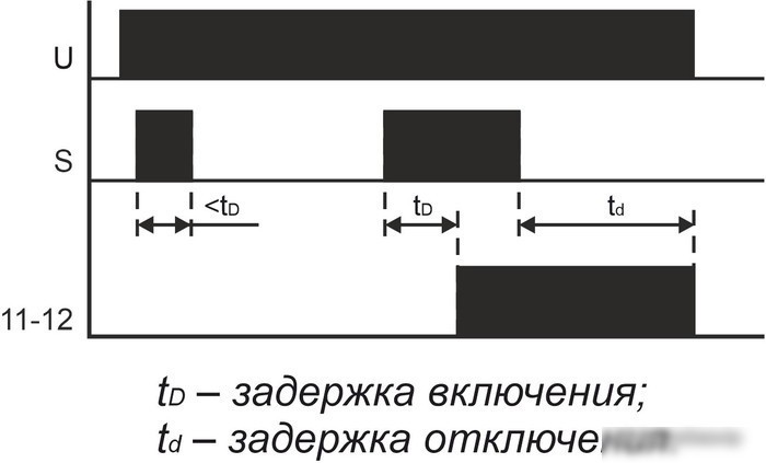 Реле времени Евроавтоматика F&F PO-415 EA02.001.018