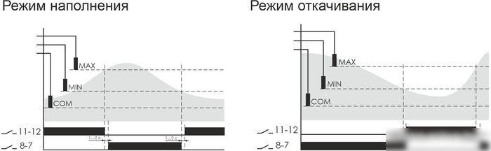 Реле уровня Евроавтоматика F&F PZ-829 EA08.001.007