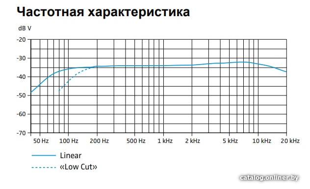 Микрофон Sennheiser MKE 600