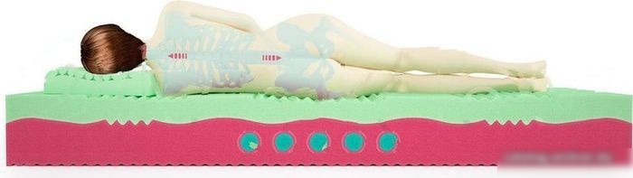 Матрас Mr. Mattress BioGold Soya круглый 230