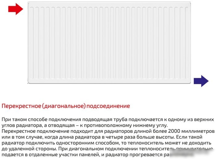 Стальной панельный радиатор Лемакс Compact 22 300x700
