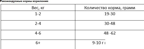 Сухой корм для кошек Best Dinner Vet Profi Urinary (7кг)