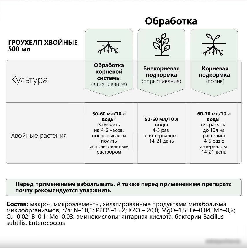 Удобрение Экодачник Гроухелп Хвойные Микробиологическое 500 мл