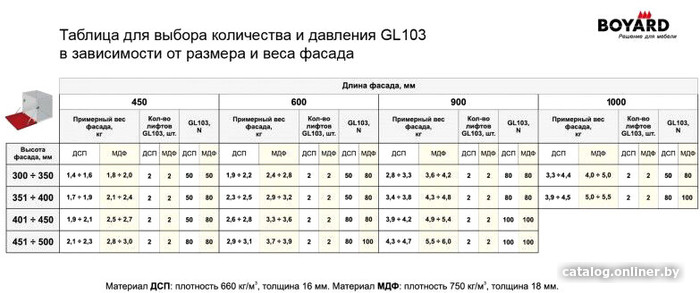 Газ-лифт Boyard секретерный GL103GRPH/80/3