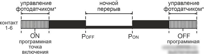 Реле времени Евроавтоматика F&F PCZ-525-3 EA02.002.014