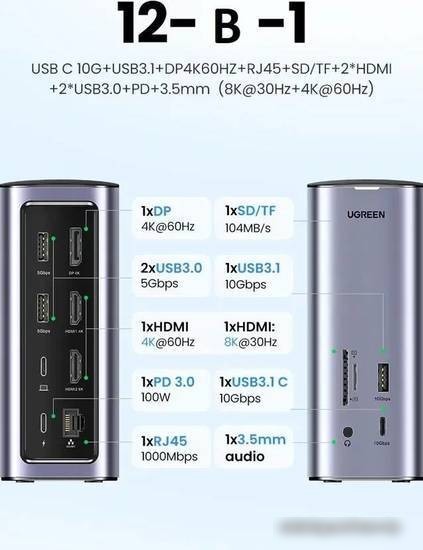 Док-станция Ugreen USB C Triple Display Docking Station 12-in-1 90325