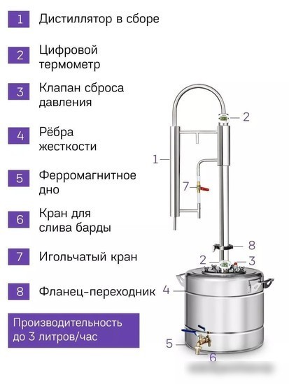 Дистиллятор Феникс Зенит (20л)
