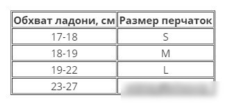 Перчатки для единоборств RSC Sport SB-03-330 S (серый/черный)