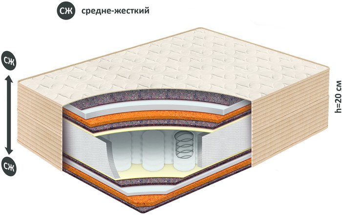 Матрас BelSon Классик Баланс 80x186