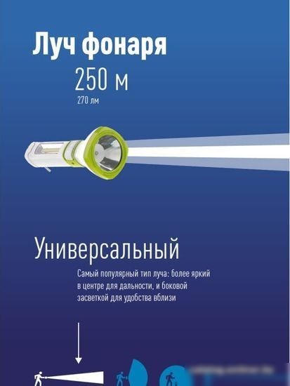 Фонарь КОСМОС KOCAc7035WLED