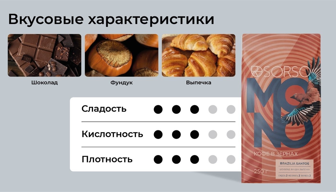 Кофе Sorso Brazilia Santos 100% Арабика зерновой 1 кг