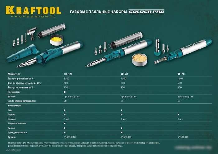 Газовый паяльник KRAFTOOL SolderGas 55504-H8