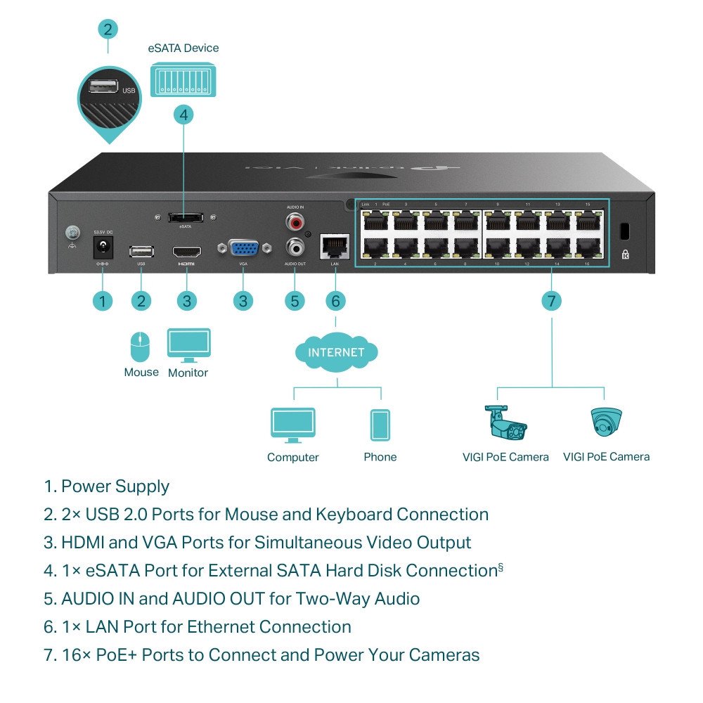 Сетевой видеорегистратор TP-Link Vigi NVR2016H-16P