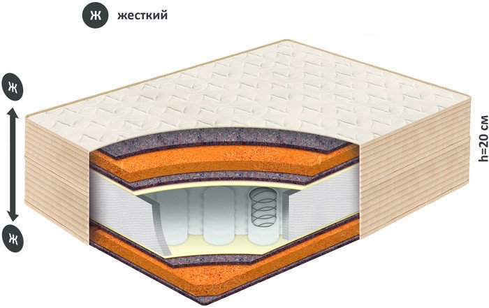 Матрас BelSon Классик Хард 120x200