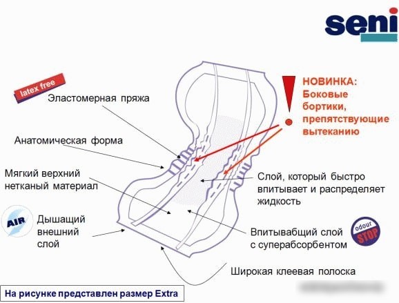 Урологические прокладки Seni Lady Normal (20 шт)