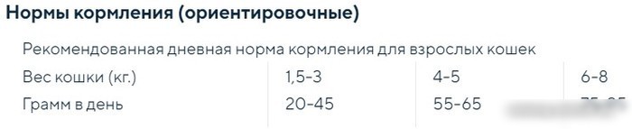 Сухой корм для кошек Grandorf Lamb&Turkey Adult Indoor (ягненок и индейка) 400 г