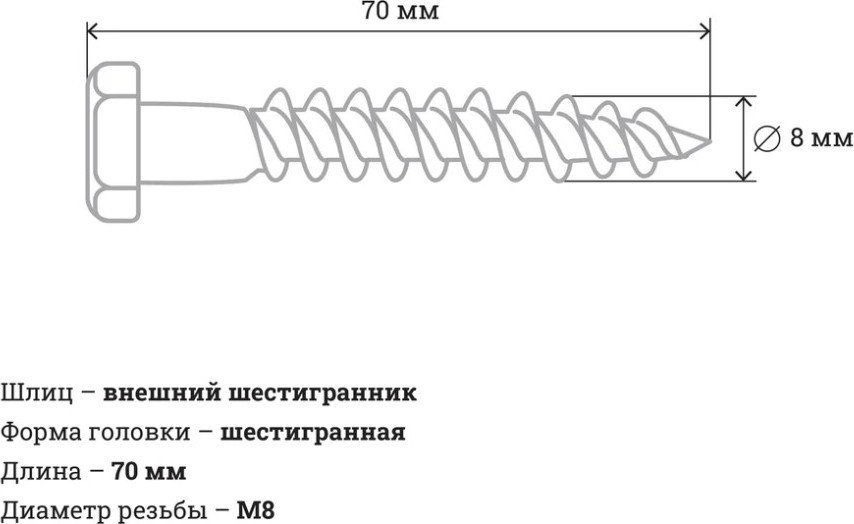 Шуруп Gigant 123641