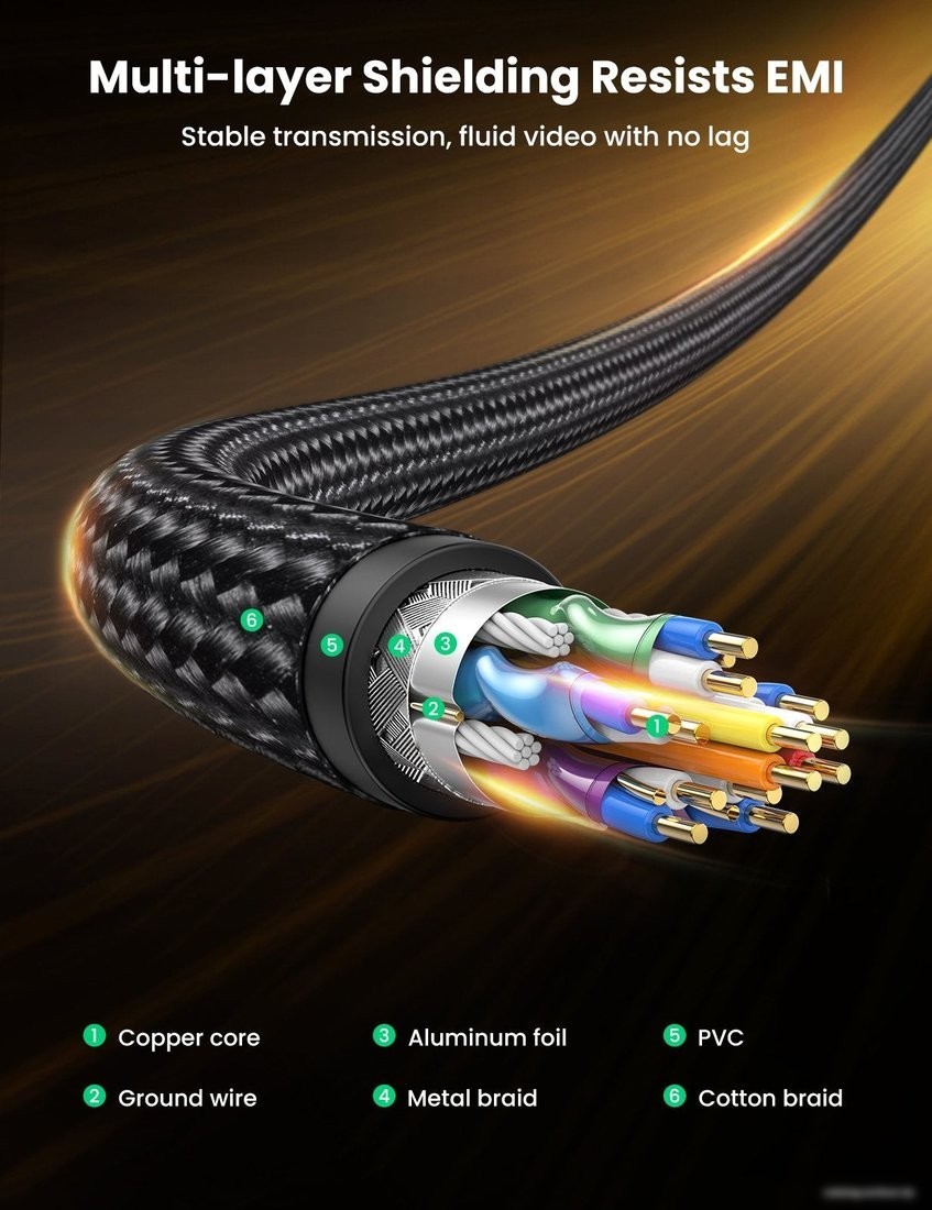 Кабель Ugreen DP114 80392