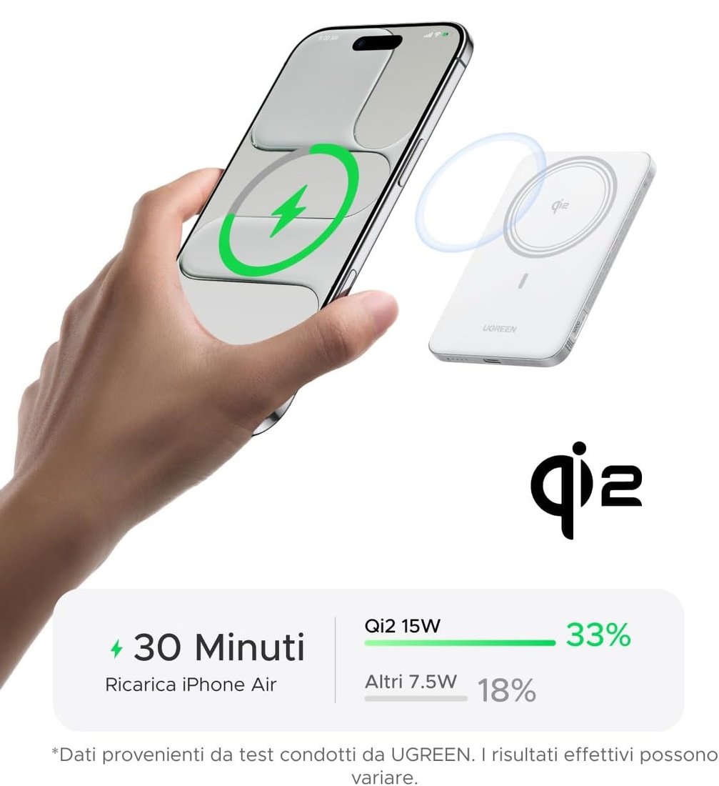 Внешний аккумулятор Ugreen MagFlow Air Qi2 15W PB580 95931B 5000mAh (белый)