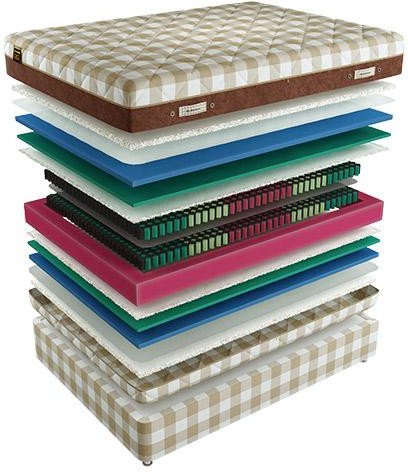 Матрас Mr. Mattress Tring XL 90x200
