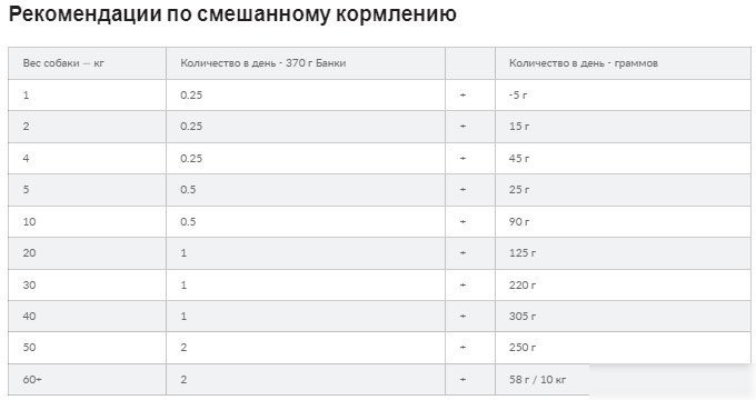 Сухой корм для собак Hill's Prescription Diet Liver Care l/d 605901 10 кг