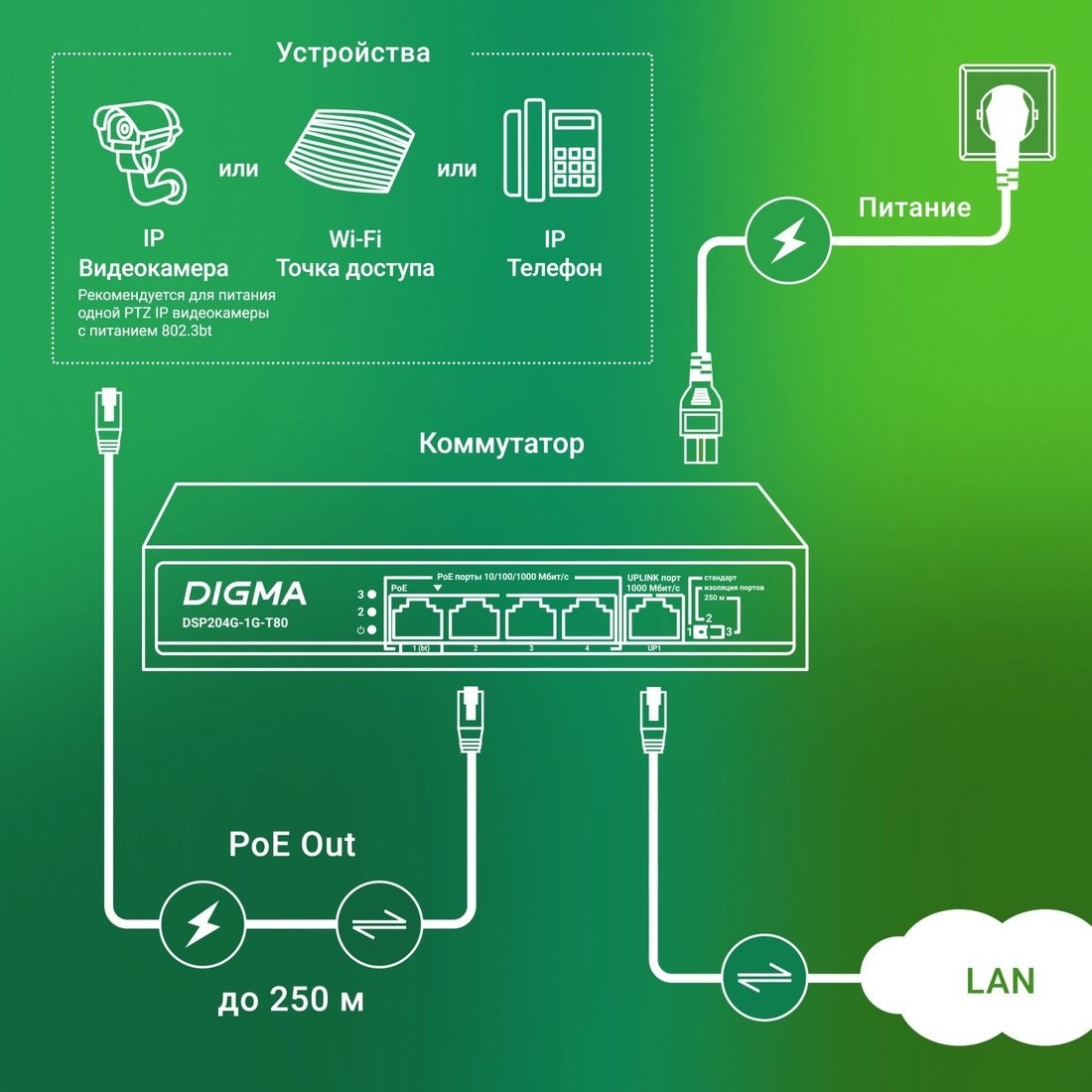 Неуправляемый коммутатор Digma DSP204G-1G-T80