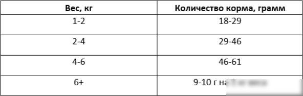 Сухой корм для кошек Best Dinner Vet Profi Gastrointestinal (1.5кг)