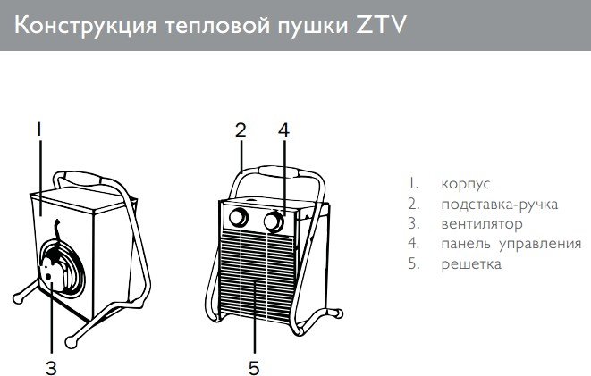 Тепловая пушка ZILON ZTV-30