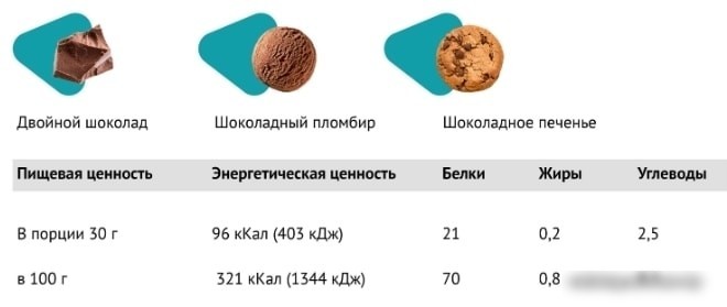 Pureprotein Egg Protein (600 г, шоколадное печенье)