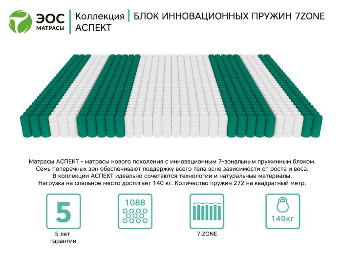Матрас ЭОС Аспект Тип 7 90x195 (жаккард)