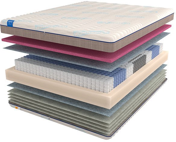Матрас Mr. Mattress Health XL 160x200