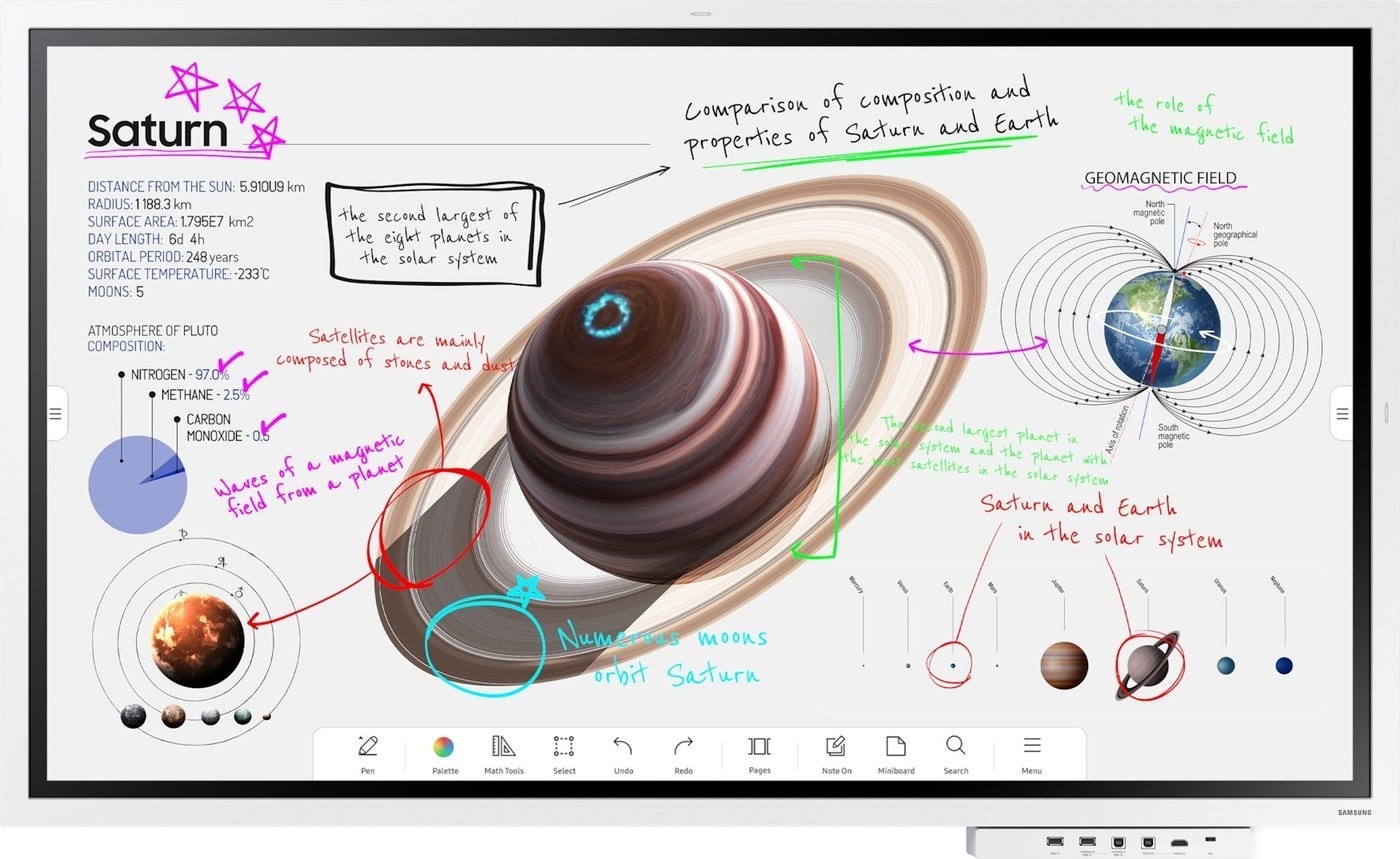 Интерактивная панель Samsung Flip Chart WM55B LH55WMBWBGCXCI