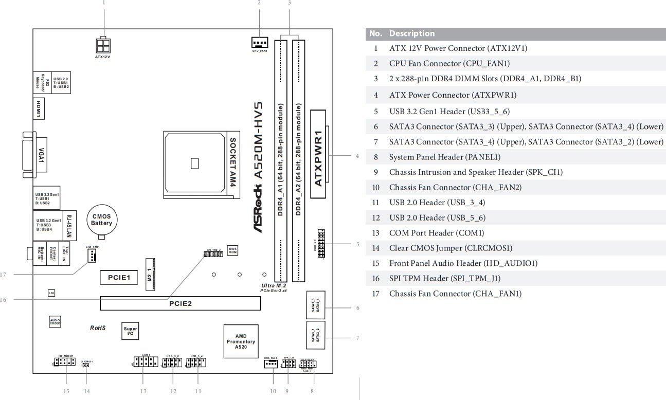 Материнская плата ASRock A520M-HVS
