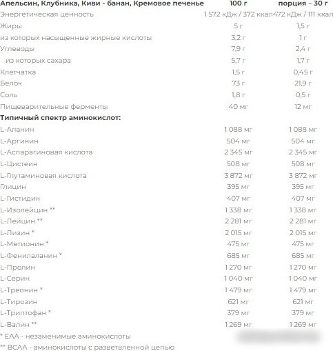Протеин сывороточный (изолят) Nutrend 100% Whey Protein (1000г, клубника)