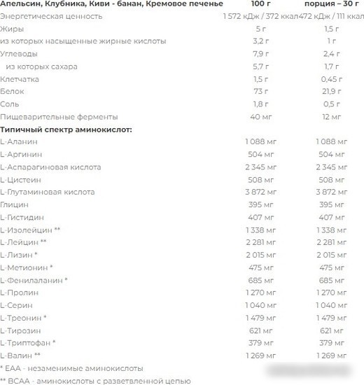 Протеин сывороточный (изолят) Nutrend 100% Whey Protein (400г, клубника)