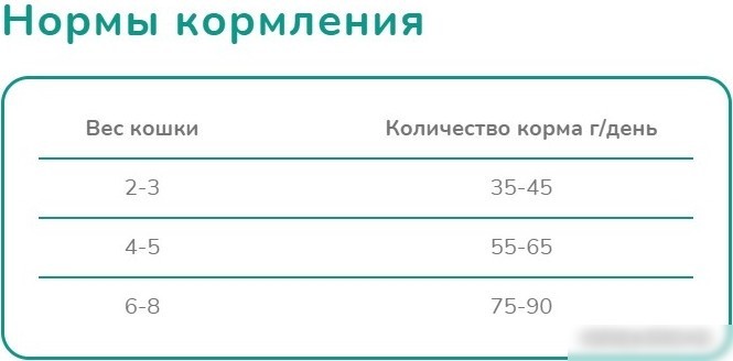 Сухой корм для кошек Melwin Adult с атлантическим лососем 10 кг
