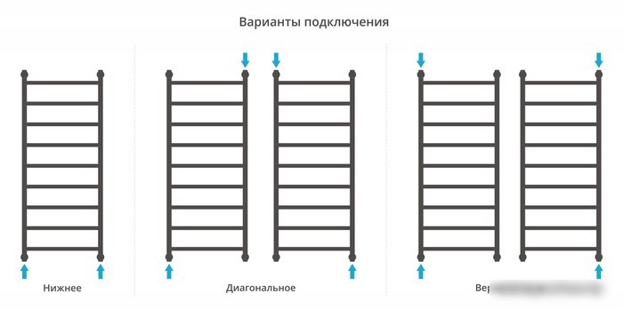 Полотенцесушитель Сунержа Галант+ 1200х500 03-0200-1250