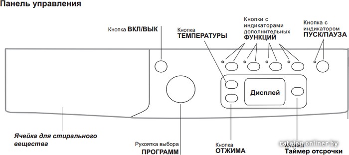 Стиральная машина Indesit IWSE 6105 B (CIS).L