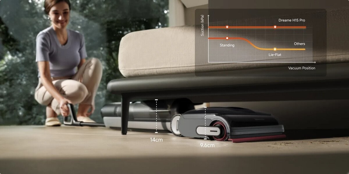 Вертикальный моющий пылесос Dreame H15 Pro Wet and Dry Vacuum Cleaner HHR46A (евровилка)