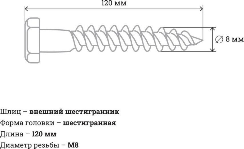 Шуруп Gigant 123646