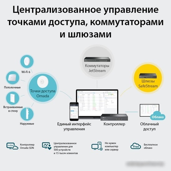Wi-Fi контроллер TP-Link OC300 V1