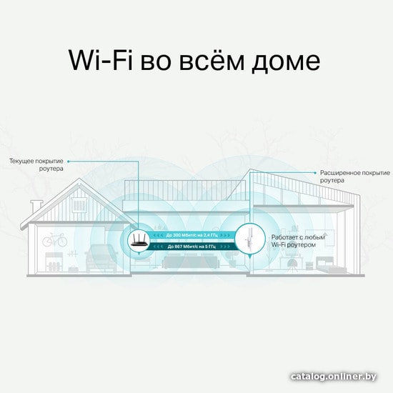 Усилитель Wi-Fi TP-Link RE315